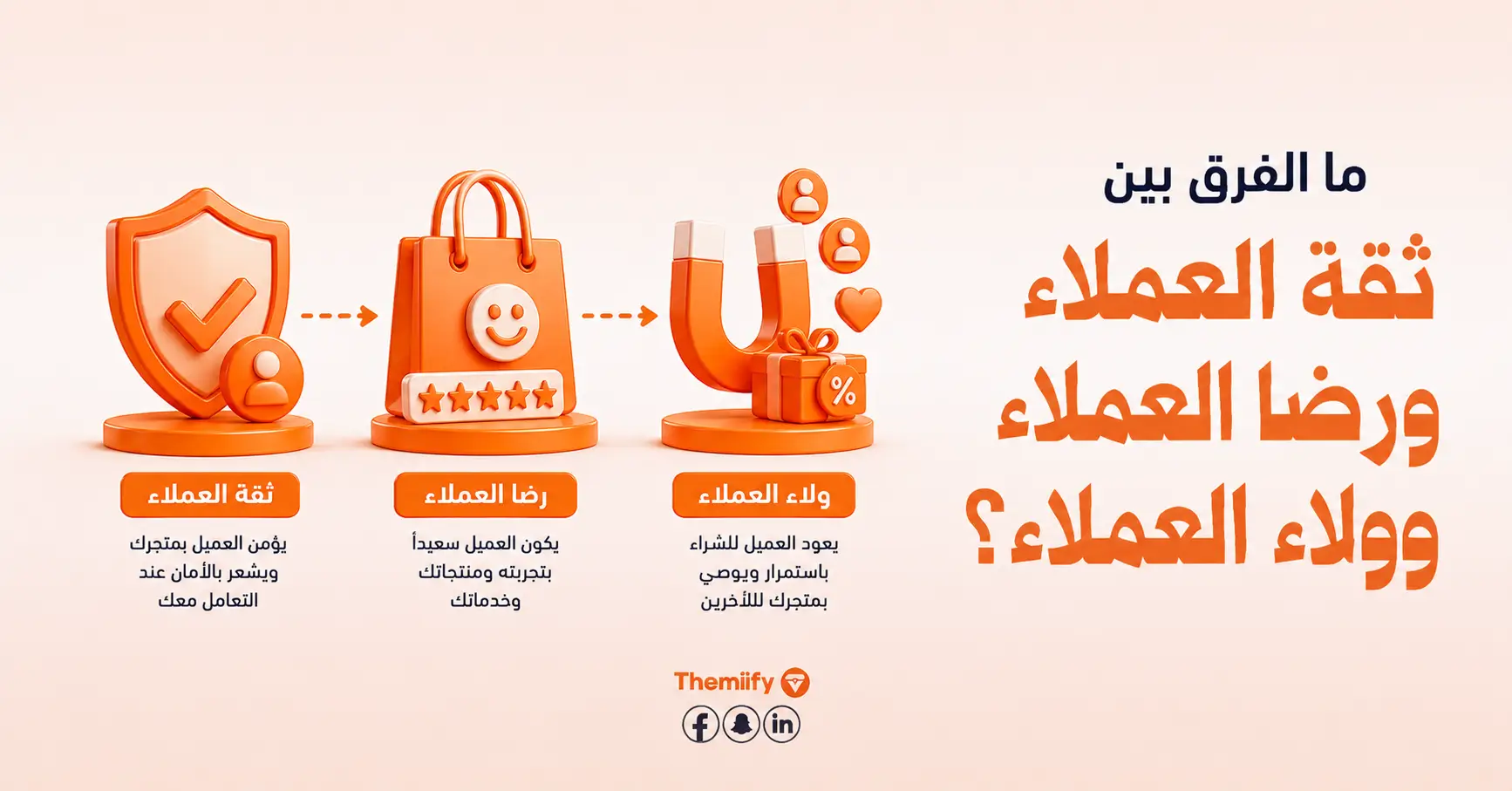 ما الفرق بين ثقة العملاء ورضا العملاء وولاء العملاء ما الفرق بين ثقة العملاء ورضا العملاء وولاء العملاء